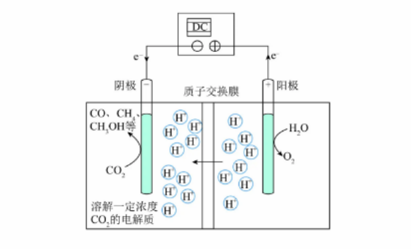 华北电力大学马双忱教授:限碳背景下燃煤电厂对策分析与电化学催化