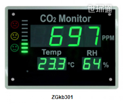 室內空氣品質監測看板